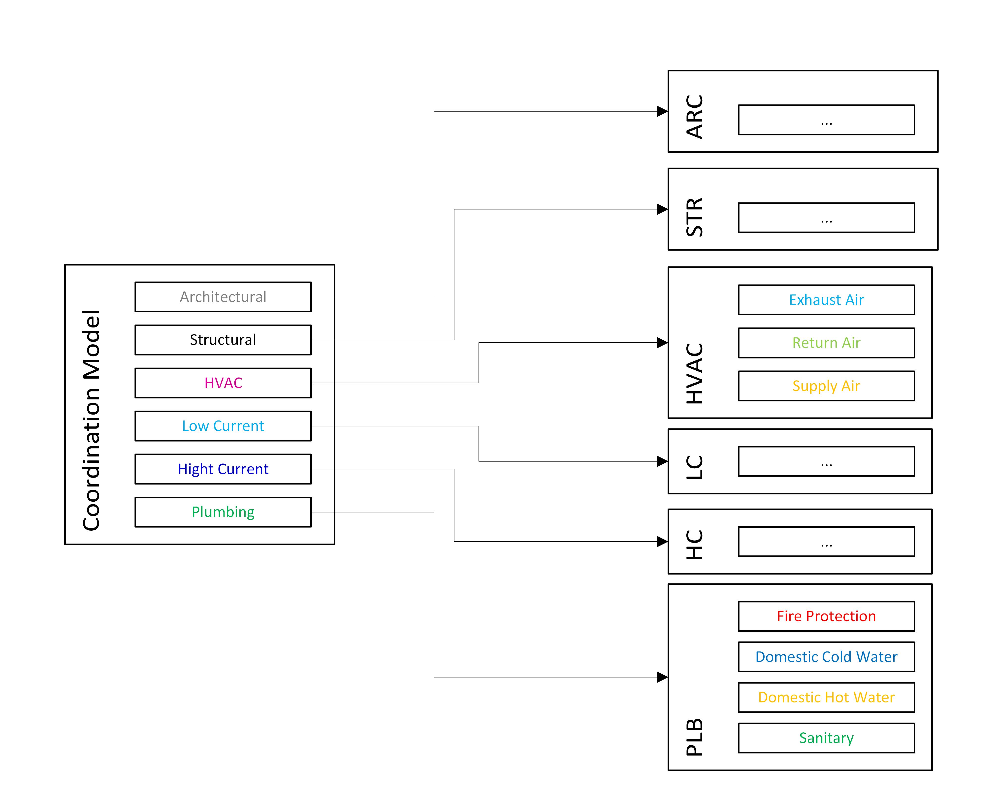 modelorganization1