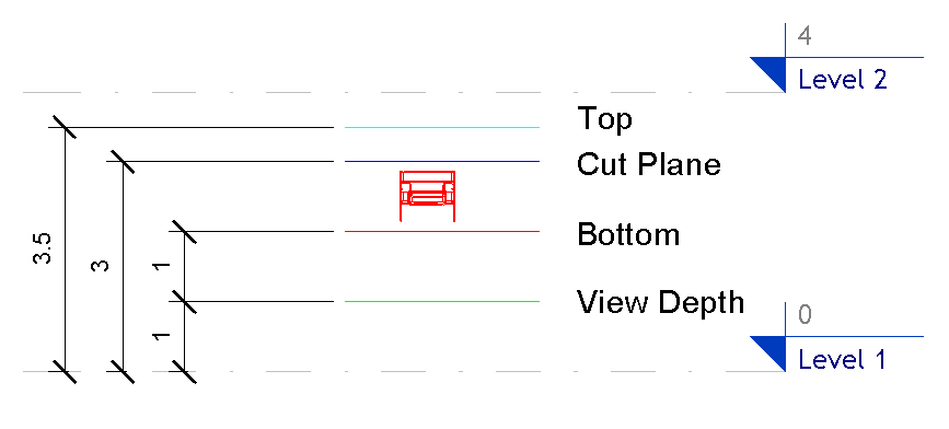 FurnitureObjectStyle_Section_AboveBottomPlane