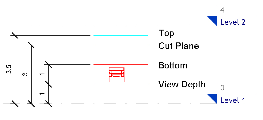 FurnitureObjectStyle_Section_BelowBottomPlane