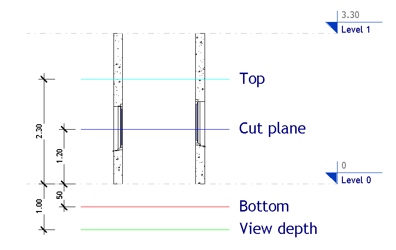 SectionViewPlaneDepth