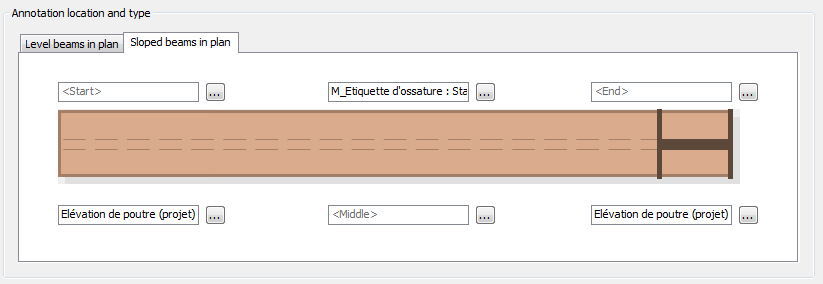 09_ComplexeBeamsAnnotationLocation