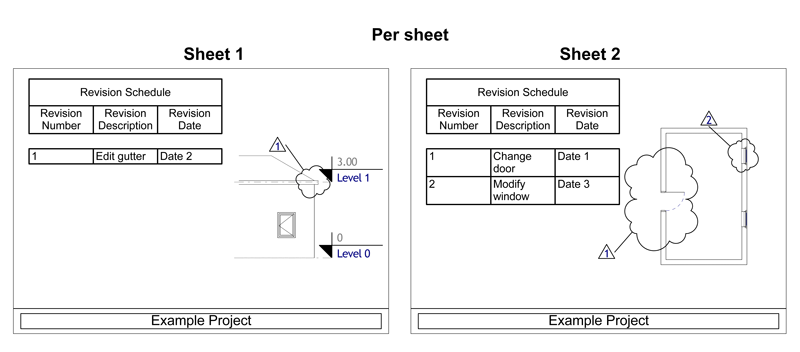 PerSheet