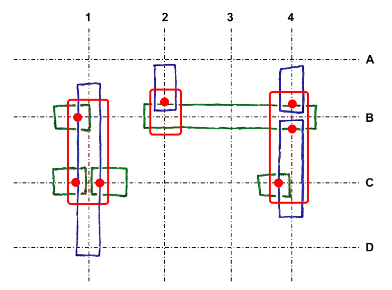 groupByCluster