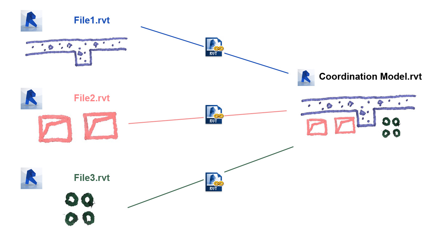 filestructure