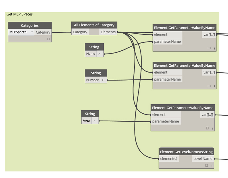 RetriveProperties