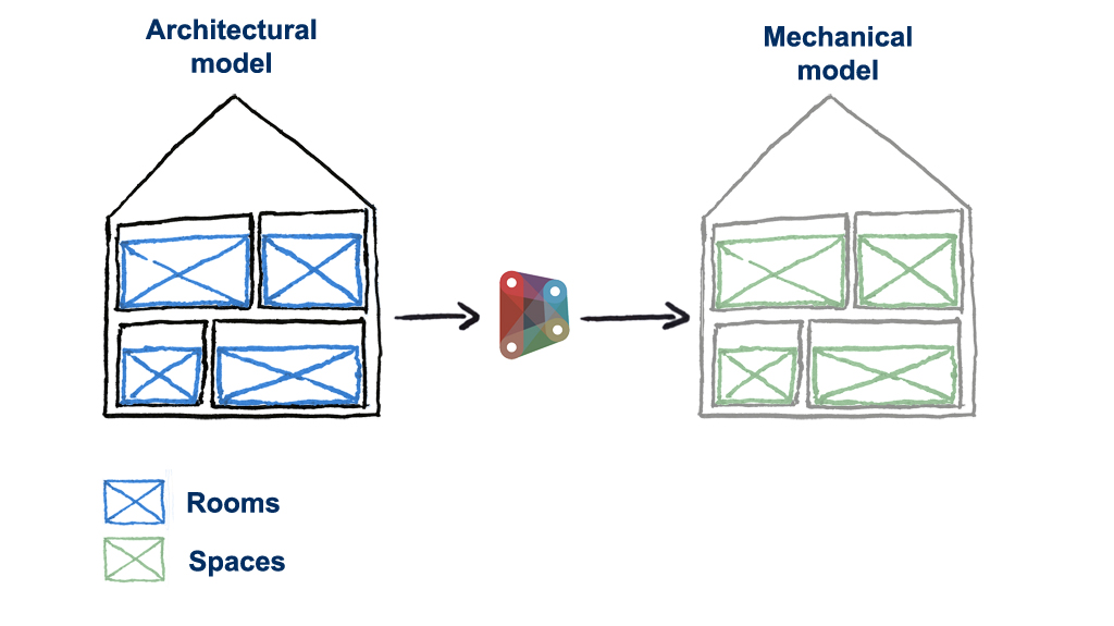 figure1