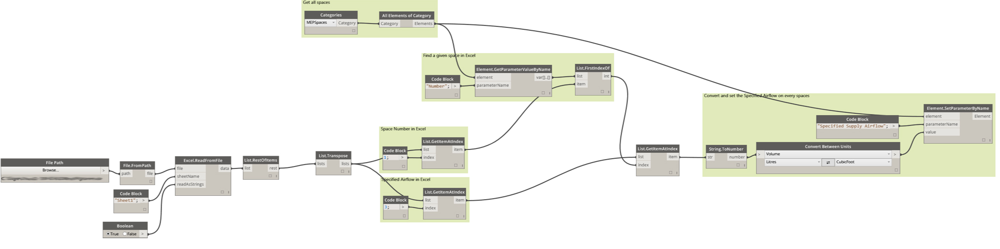 figure6