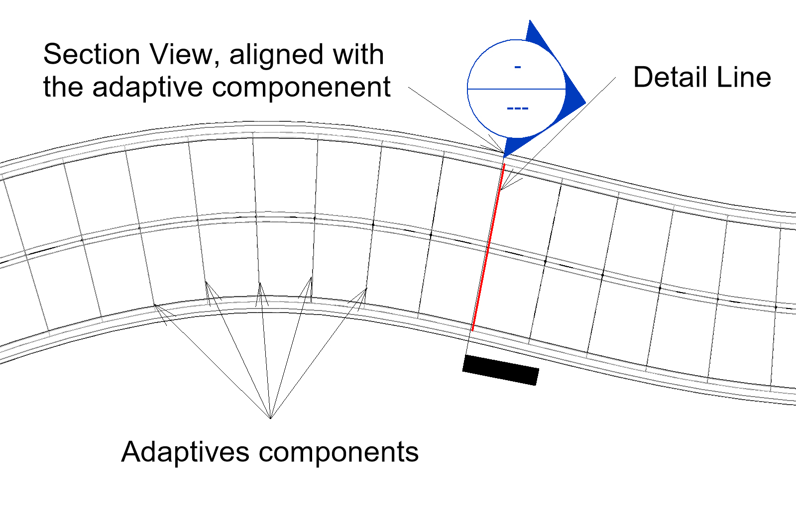 sectionView