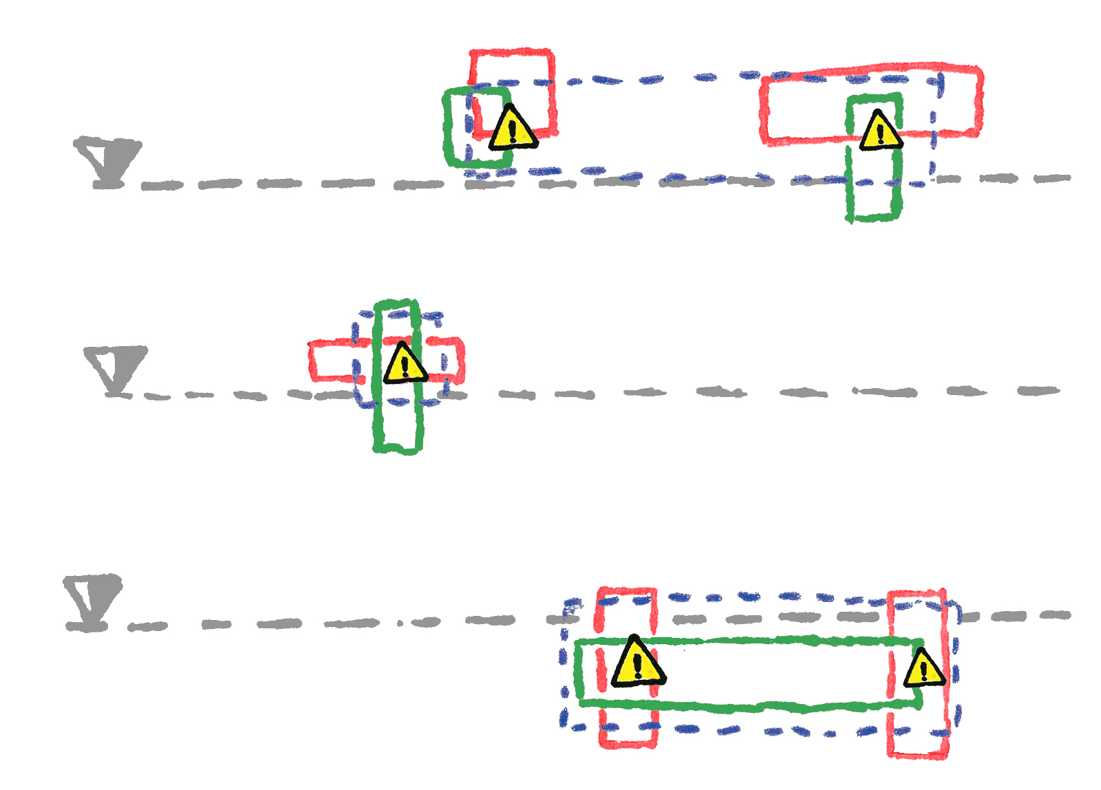 ByLevels