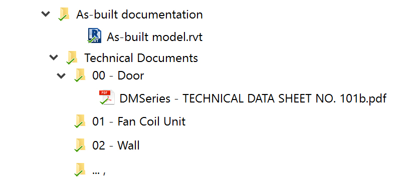 Folder Structure