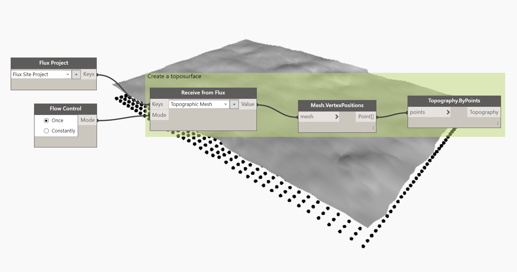 02-Toposurface-from-Flux