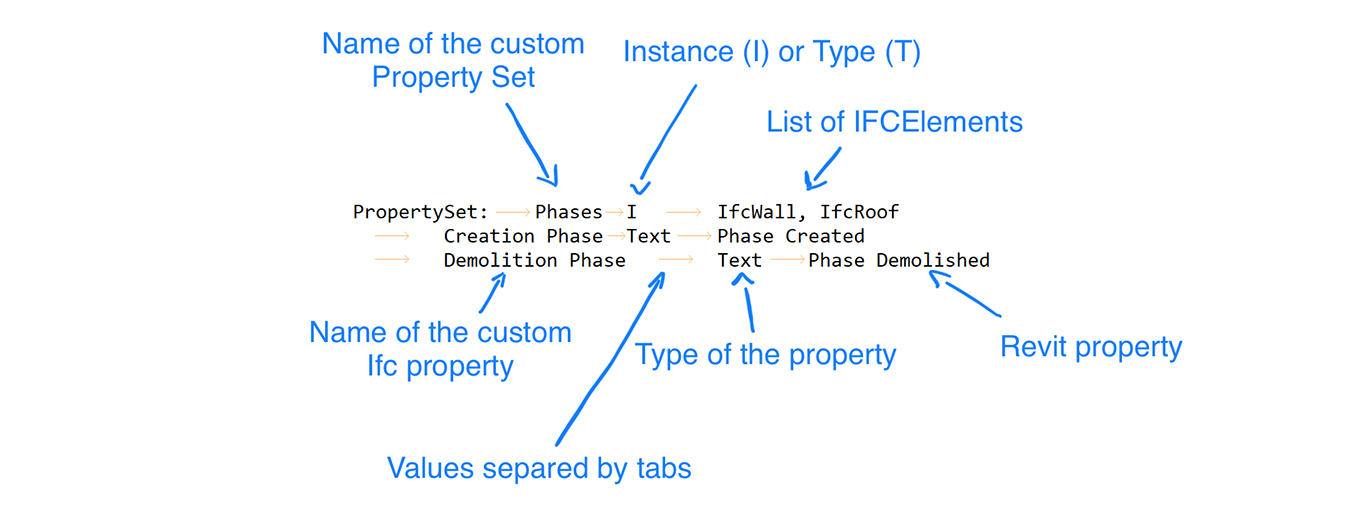 Creating custom Property Sets