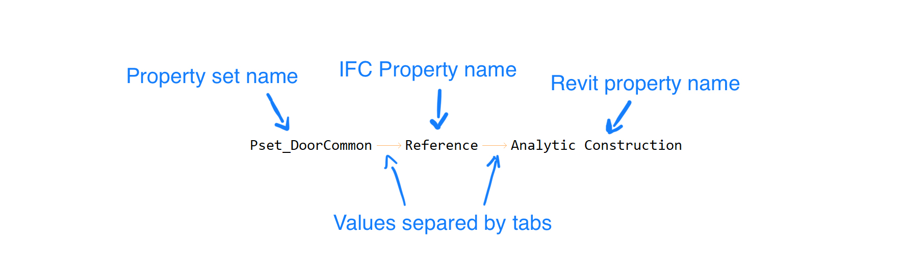 Parameters mapping