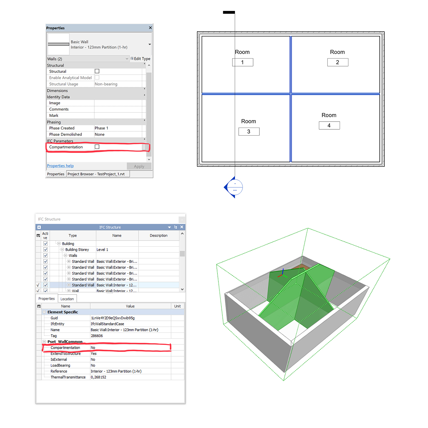 The Compartmentation property