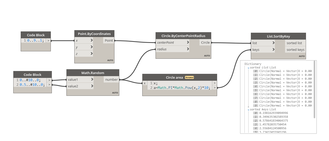 The resulting Dynamo definition