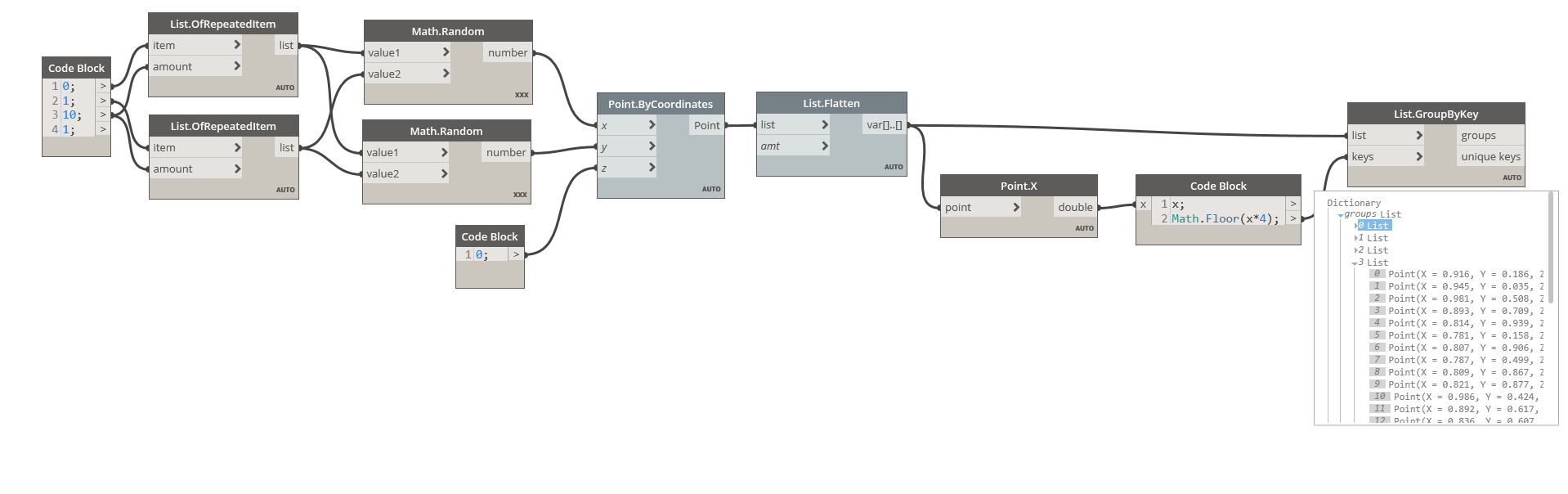 The resulting Dynamo definition