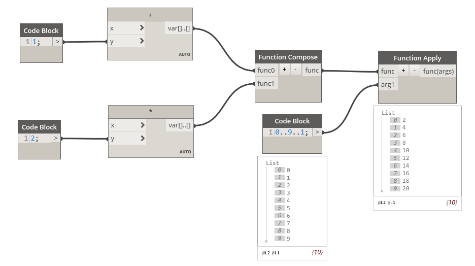 A very simple and useless Function.Compose example