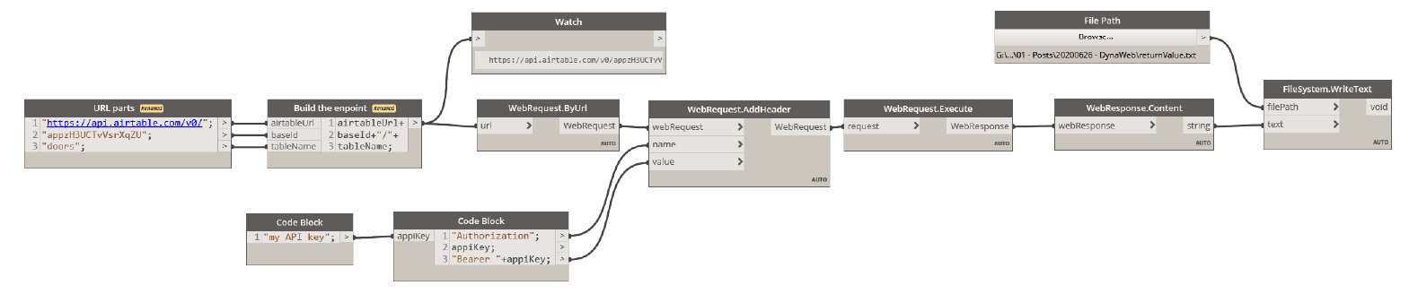 Add the authentication header