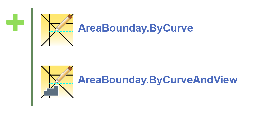 Area Boundary nodes