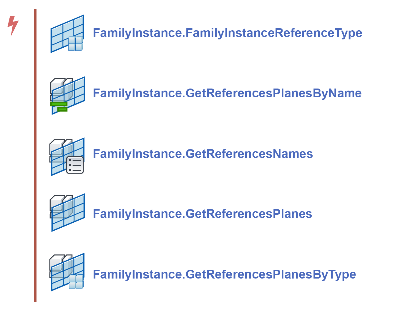 Familly Instance nodes