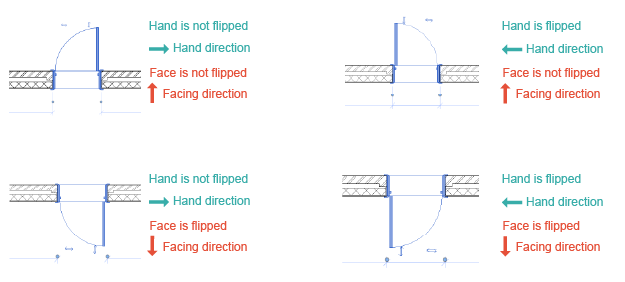 Mirroring family instance