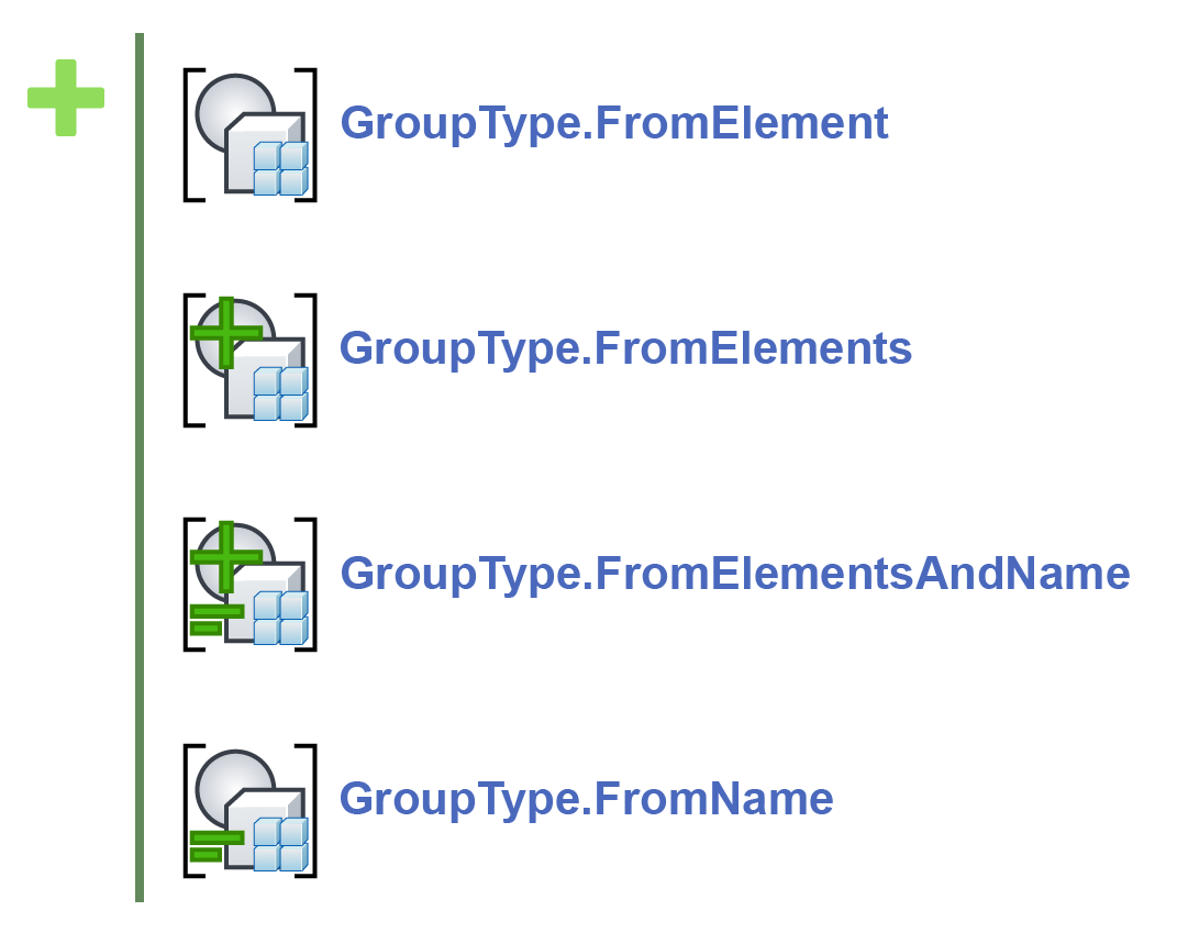 GroupType nodes