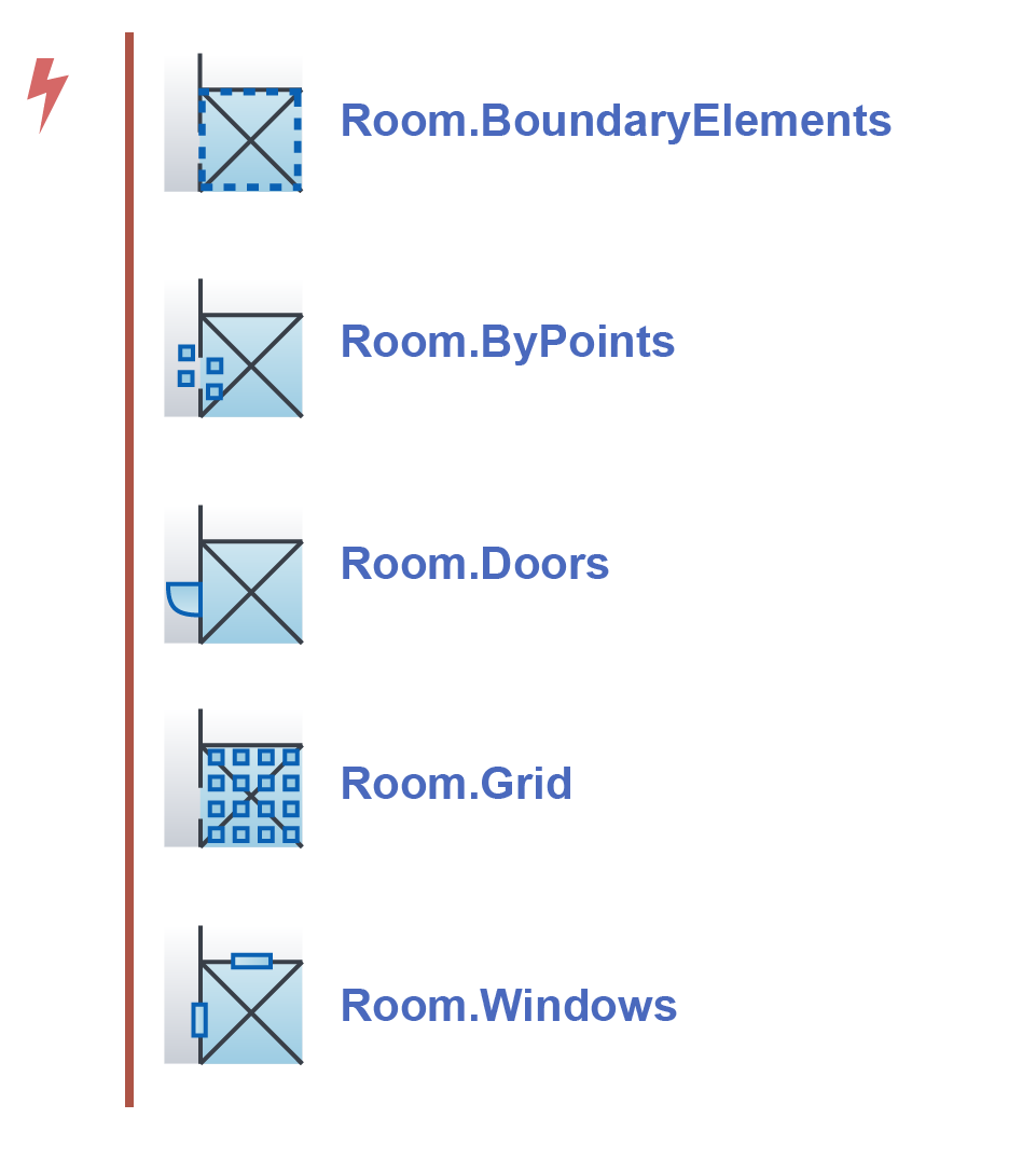 Room nodes