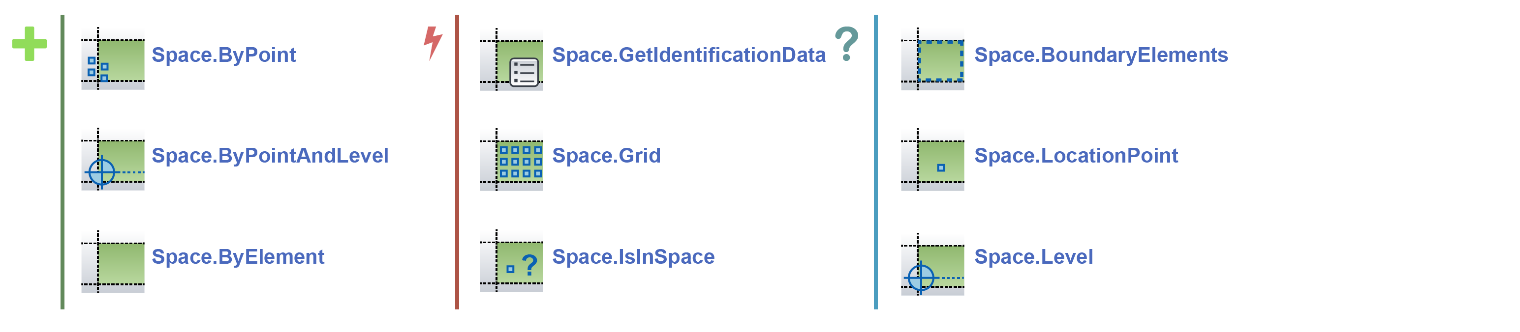 Space nodes