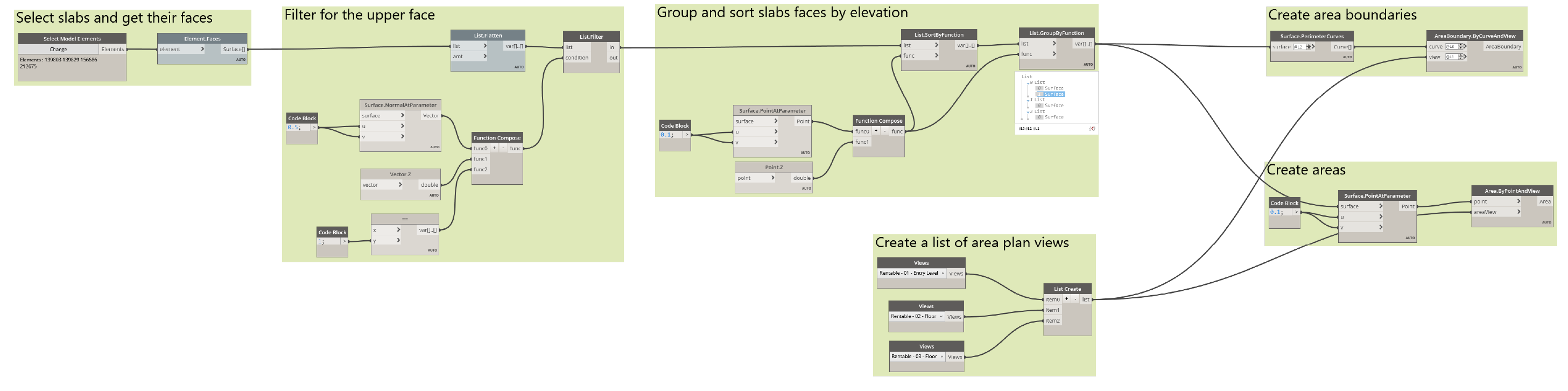 The defintion to create areas boundaries from slabs