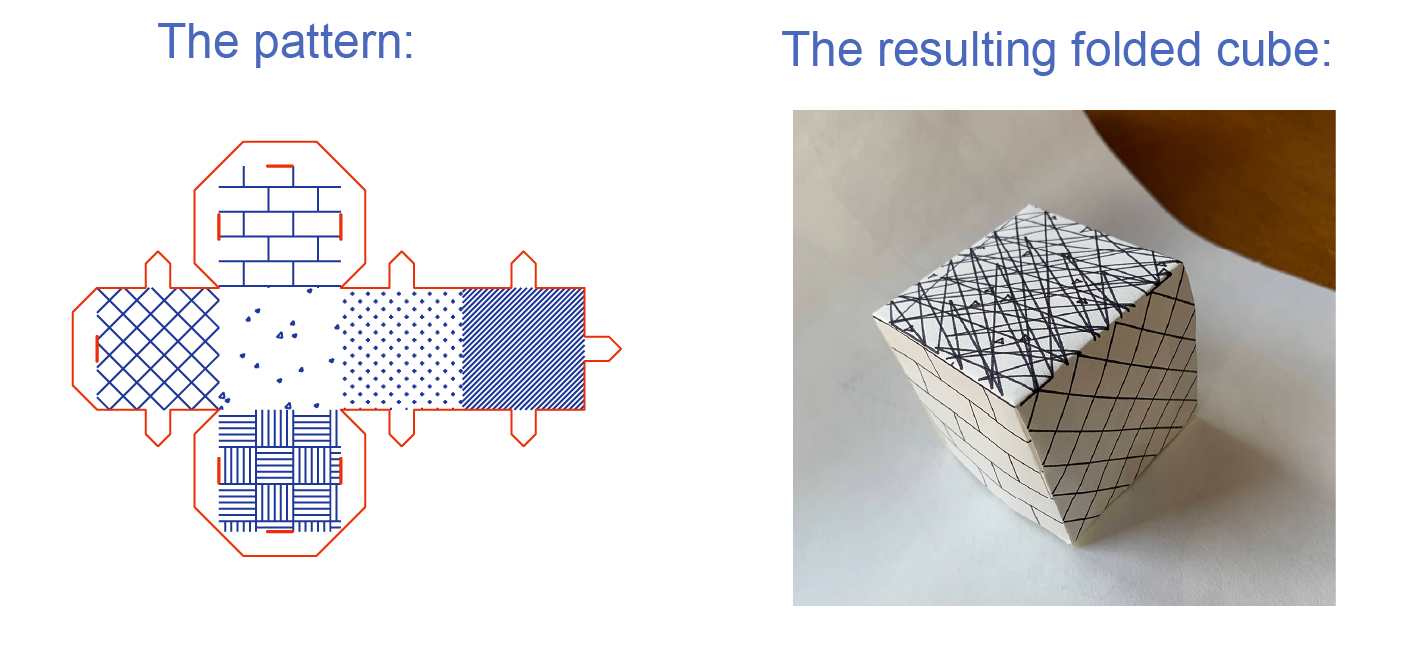 The paper model of the cube